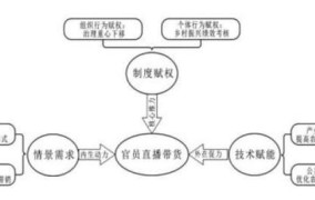 电商助农数据解读：如何帮助农村实现乡村振兴？