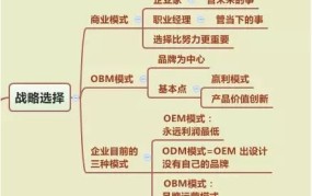 创业项目投资团队如何寻找？有哪些合作模式？