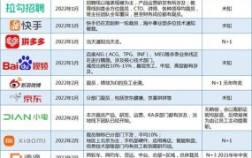 2022年十大电商热点事件回顾：哪些事件影响最大？