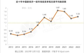 那些项目最适合20万元投资？2024创业新项目有哪些趋势预测？