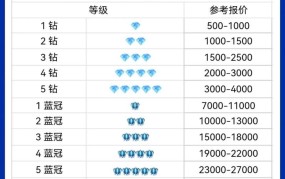 淘宝店铺转让平台哪家强？排名对比分析