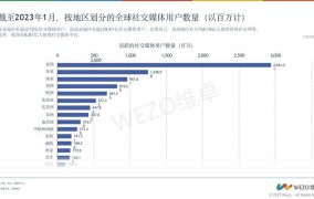 如何利用社交媒体在2024年成功创业？