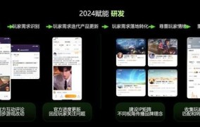 哪些游戏开发项目在2024年最具潜力？怎么吸引玩家投入？