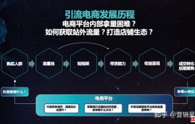 电商创业如何利用搜索引擎优化提高网站流量？