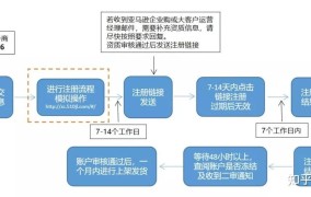 亚马逊店铺注册流程详解，新手必看