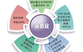 创业初期，平台提供的服务有哪些关键差异？