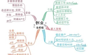 创业的思路应该如何确立？有哪些实用的创业策略？