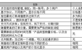 淘宝b2c平台如何辨别正品？有哪些防伪技巧？