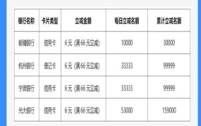 支付宝双12活动有哪些优惠？如何参加？