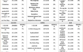 电商运营平台公司哪家强？综合实力排名揭晓