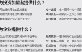 商机网加盟项目有哪些内容呢