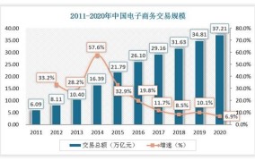 电子商务前景分析：未来发展趋势是什么？