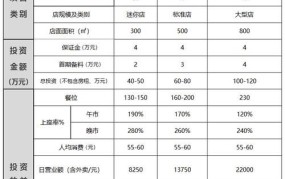 创业项目加盟中国人加盟项目汇总怎么写