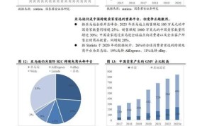 做跨境电商收入如何？怎样提高收益效率？