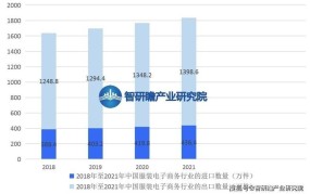 中国电子商务公司排名，哪些企业位居前列？