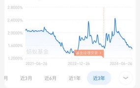 余额宝七日年化收益率如何计算？收益与哪些因素有关？