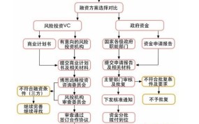 创业投资业务如何开展？有哪些关键步骤？