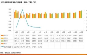 淘宝的交易额如何统计？哪些数据值得关注？