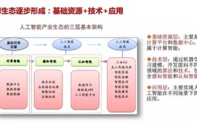 2025年，创业项目如何利用物联网和人工智能进行智能安防系统的建设？