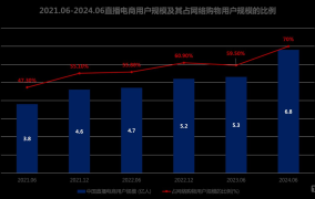 App电商发展趋势如何？有哪些成功案例？