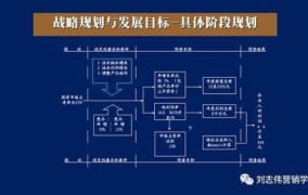 创业项目怎样结合市场需求？县城创业有哪些优势？