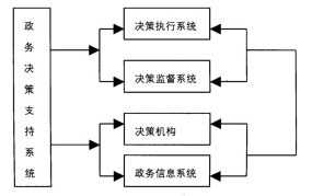 创业项目如何建立有效的数据分析与决策支持系统？