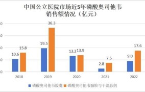 2025年，哪些创业项目将引领智能医疗的潮流？