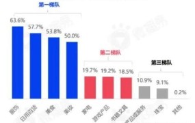 电商时代何时落幕？行业趋势分析预测