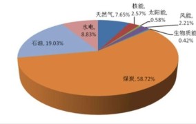 2025年，新能源领域的创业项目将如何推动太阳能和风能的发展？