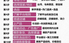 个人如何做跨境电商？入门攻略分享