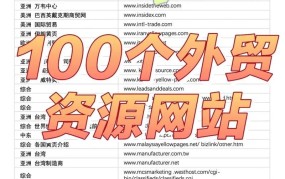 国际电商网站推荐哪些？如何开展国际电商业务？