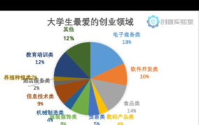 现代年轻人创业方向及发展趋势有什么前景吗？