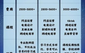 电商培训学校哪家强？如何选择合适学校？