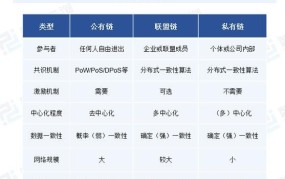 网络创业如何利用区块链技术？有哪些应用方向？