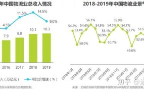 2025年，创业项目如何利用大数据和人工智能进行智能物流和智能配送的优化？