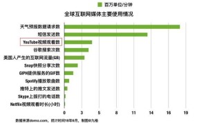 B站数据分析网站有哪些？如何挖掘有价值的信息？