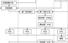 品牌推广是做什么的，品牌推广的步骤方法