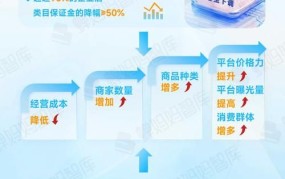 2024年加盟电商前景如何？加盟哪家最赚钱？