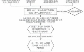 创业初期如何制定预算？灵活调整可行吗？