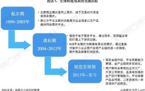 现在电商好做吗，电商未来发展前景分析