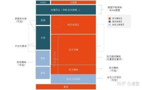 店铺利益点如何挖掘？提升转化率的技巧是什么？