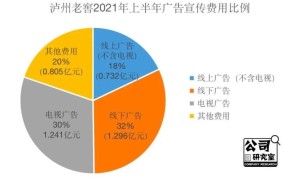 投流预算如何分配？才能最大化广告效果？