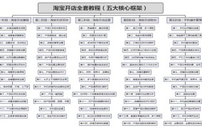 淘宝推广技巧有哪些？新手卖家如何快速入门？