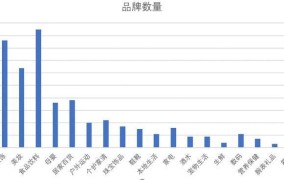 新蛋京东哪个平台购物更优惠？新蛋京东购物比较分析？