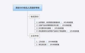 淘宝SEO优化怎么做？有没有实用教程推荐？