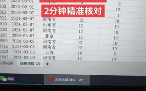 开一家电商公司成本预算，你准备好了吗？