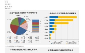 电商数据化运营实训报告，实战经验分享