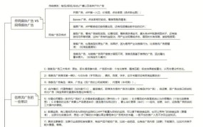 电商营销推广攻略，怎么做才能成功？