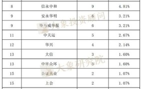 重庆创业项目排行榜前十名有哪些公司名称