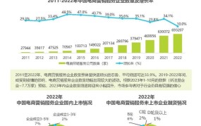 电商未来发展前景如何？行业趋势分析